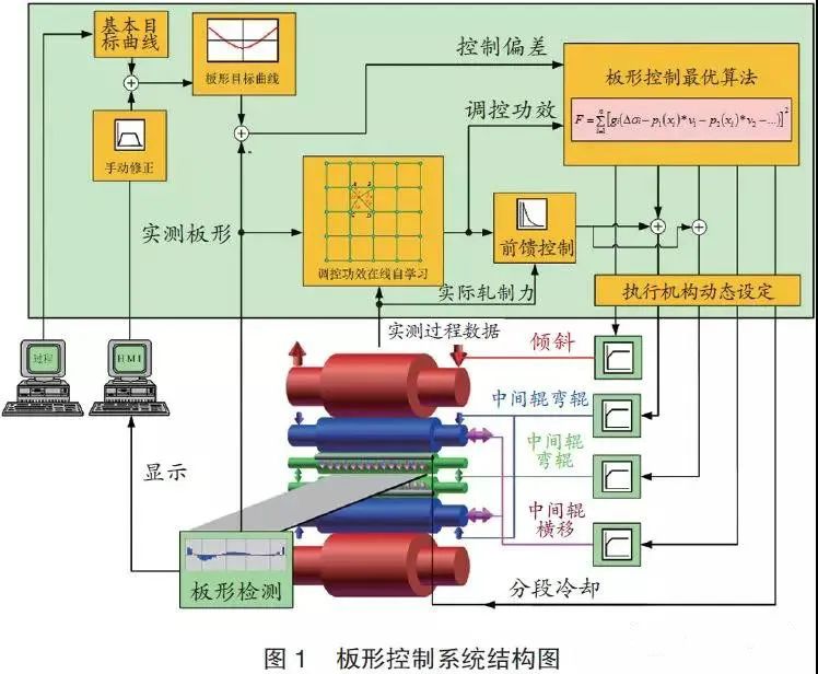 solidworks工程图直线如何打印不出来
